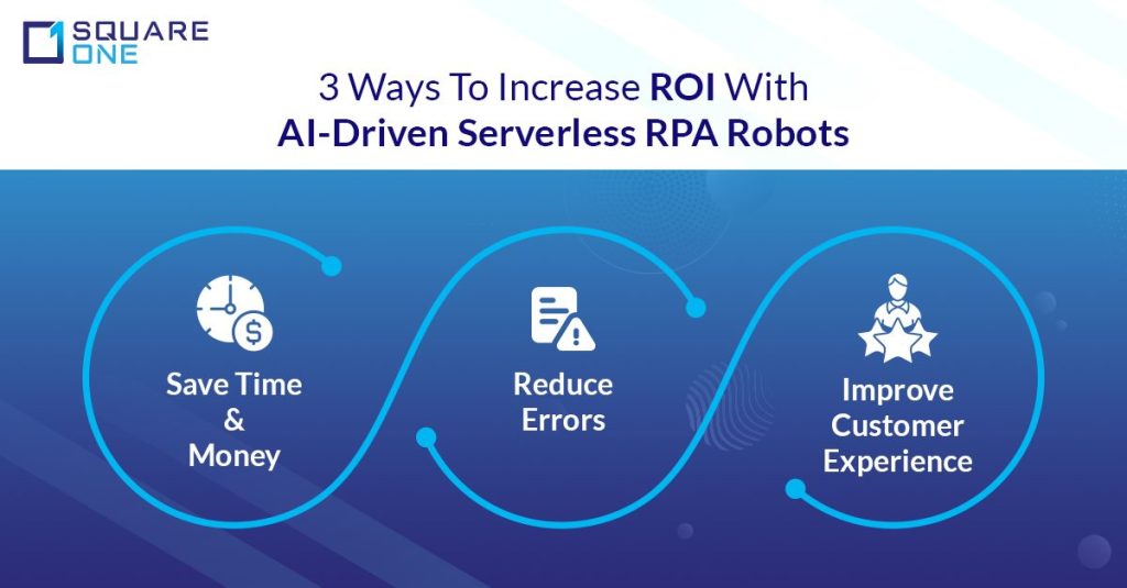 3 Ways to increase ROI with AI-Driven Robotic Process Automation (RPA) Robots bots