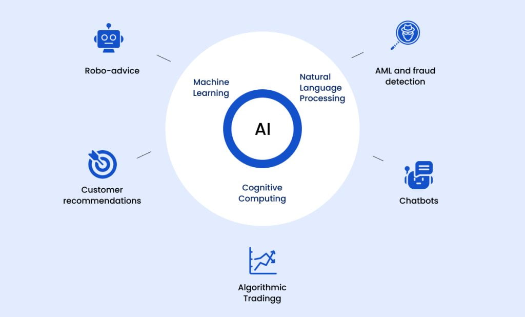 ai in financial services