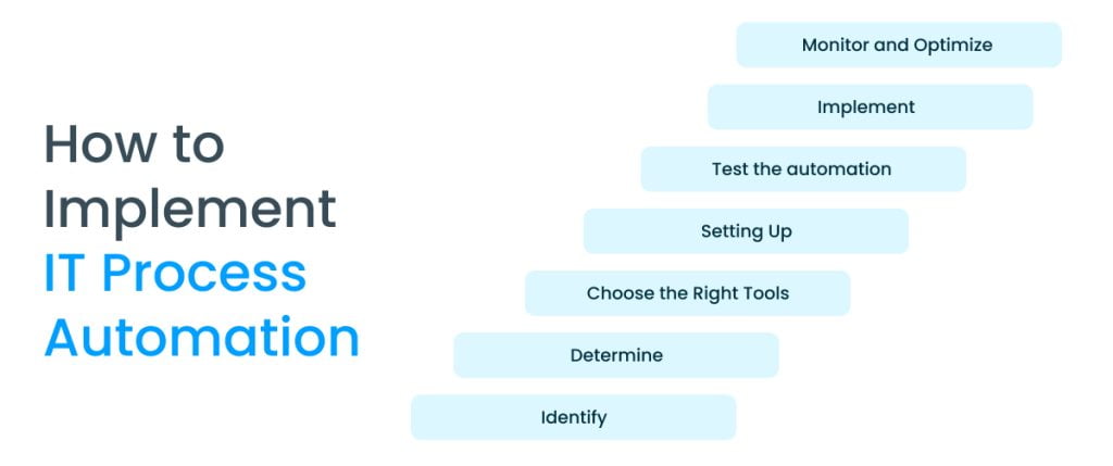 it process automation