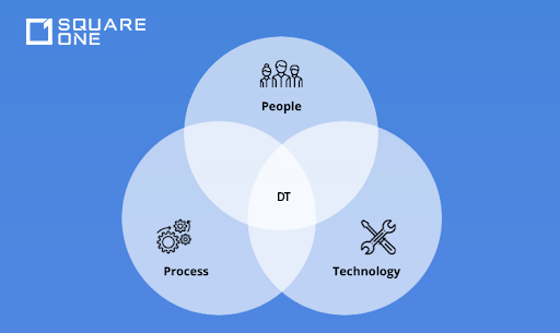 Digital Transformation