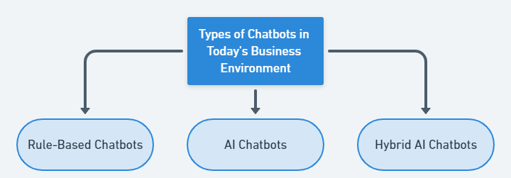 Chatbot