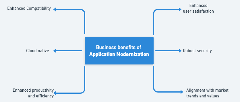 no code low code platforms