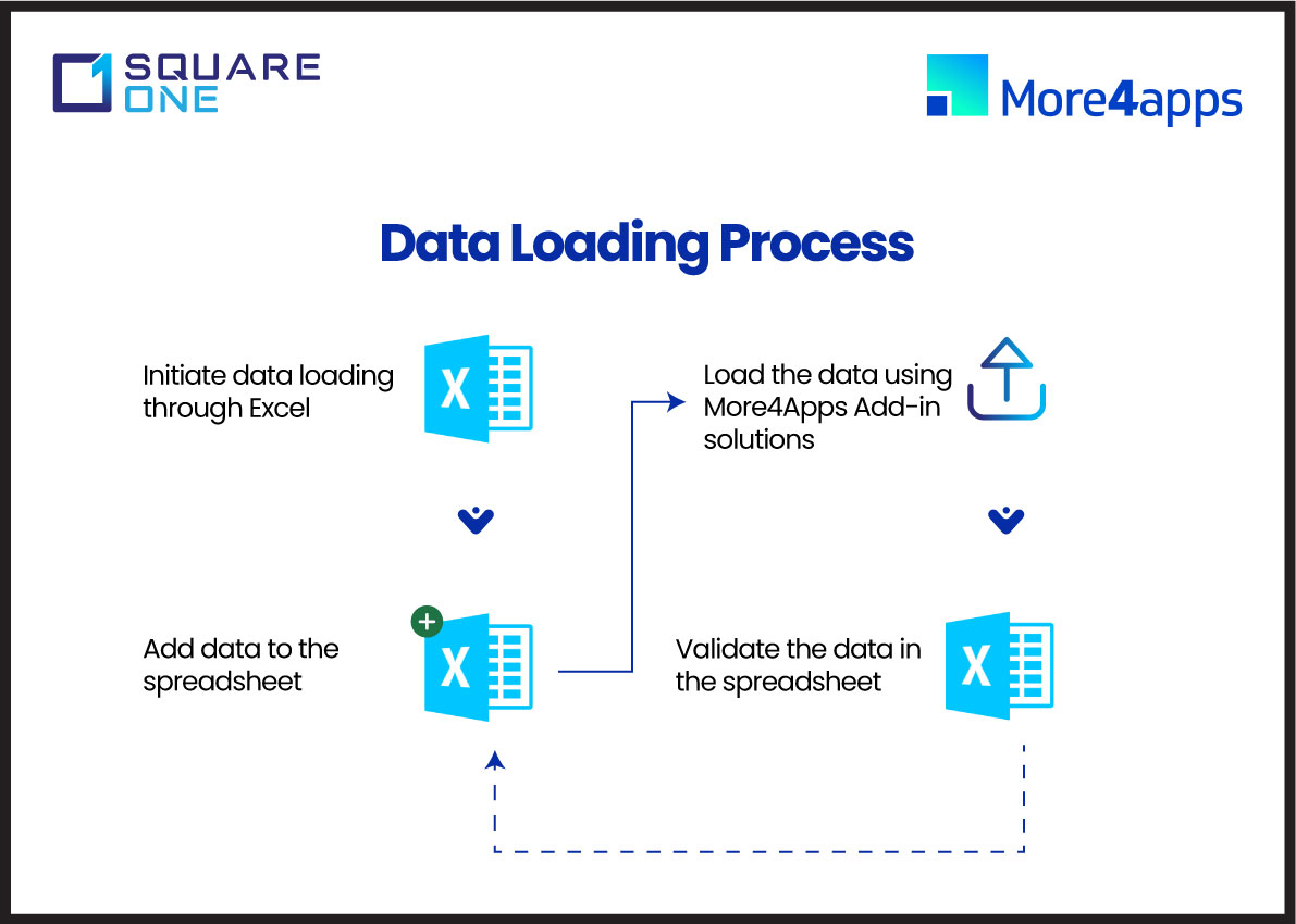 data loading process