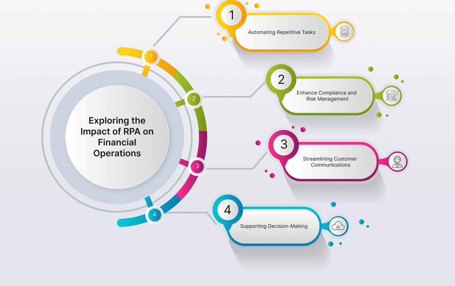 A Guide To Robotic Process Automation in Financial Services | SquareOne