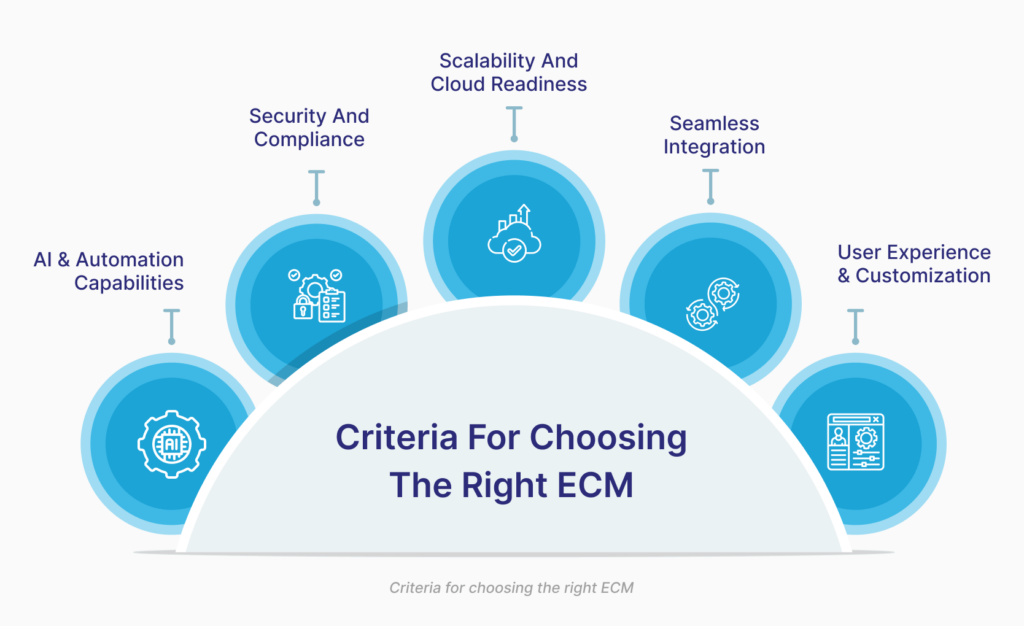 ECM