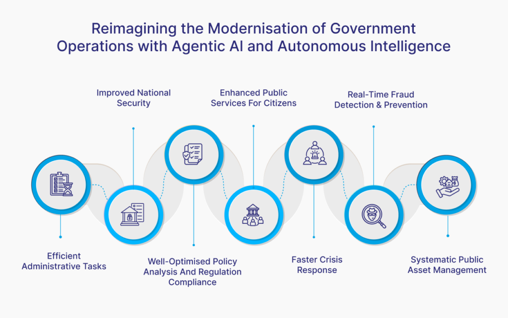Reimagining the Modernisation