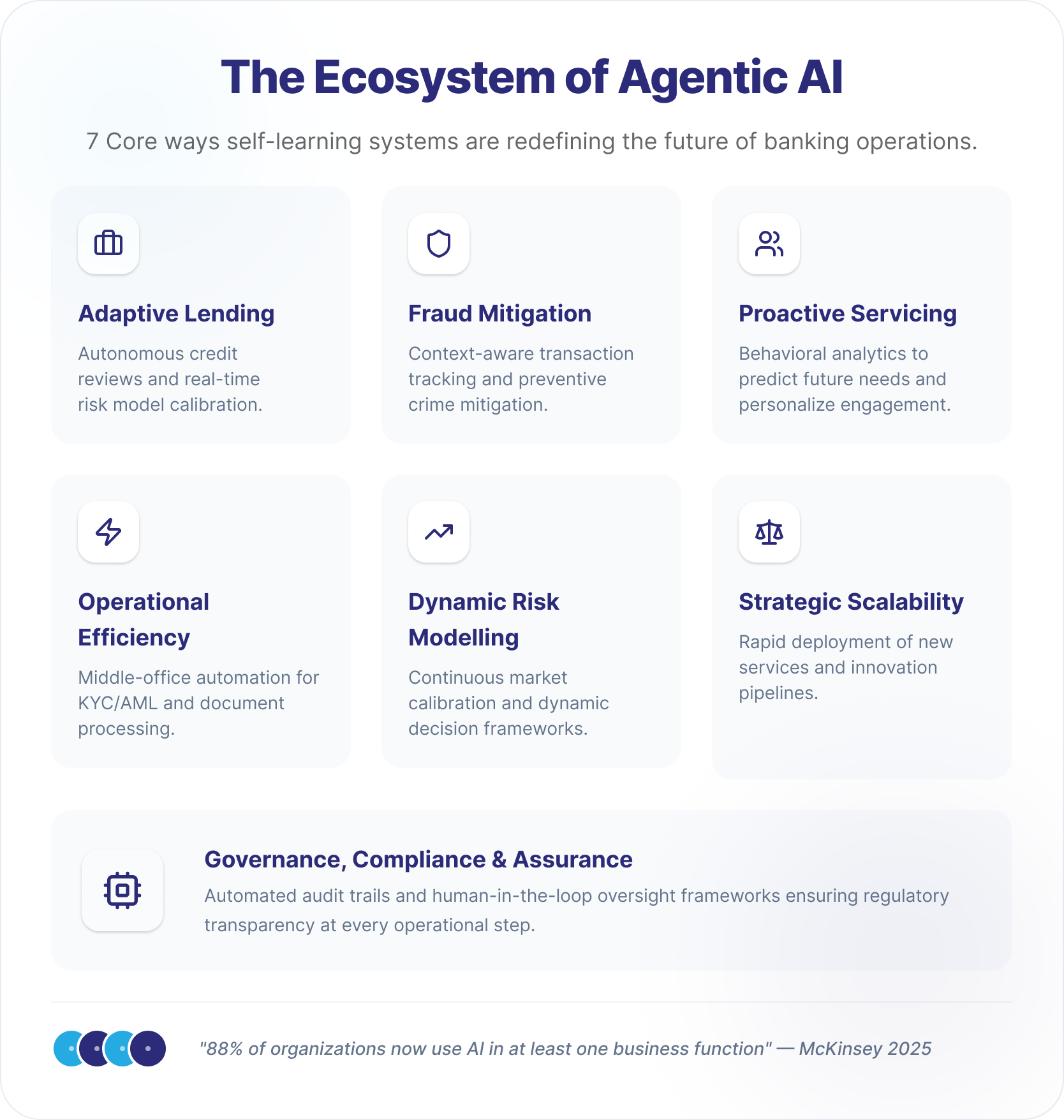 7 Ways Agentic AI is Revolutionising Banking Operations | Intelligent ...