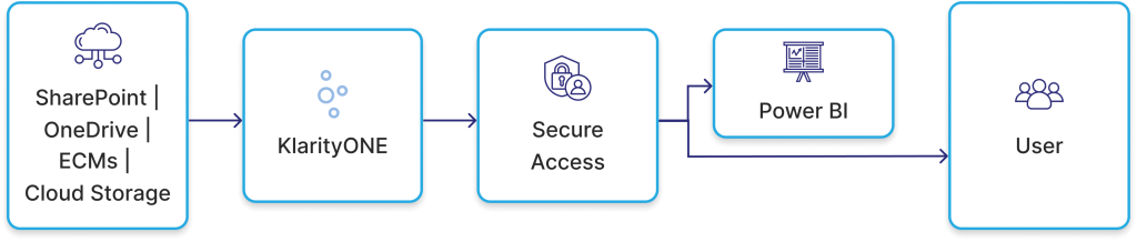 Designed for Scale, Security, and Integration