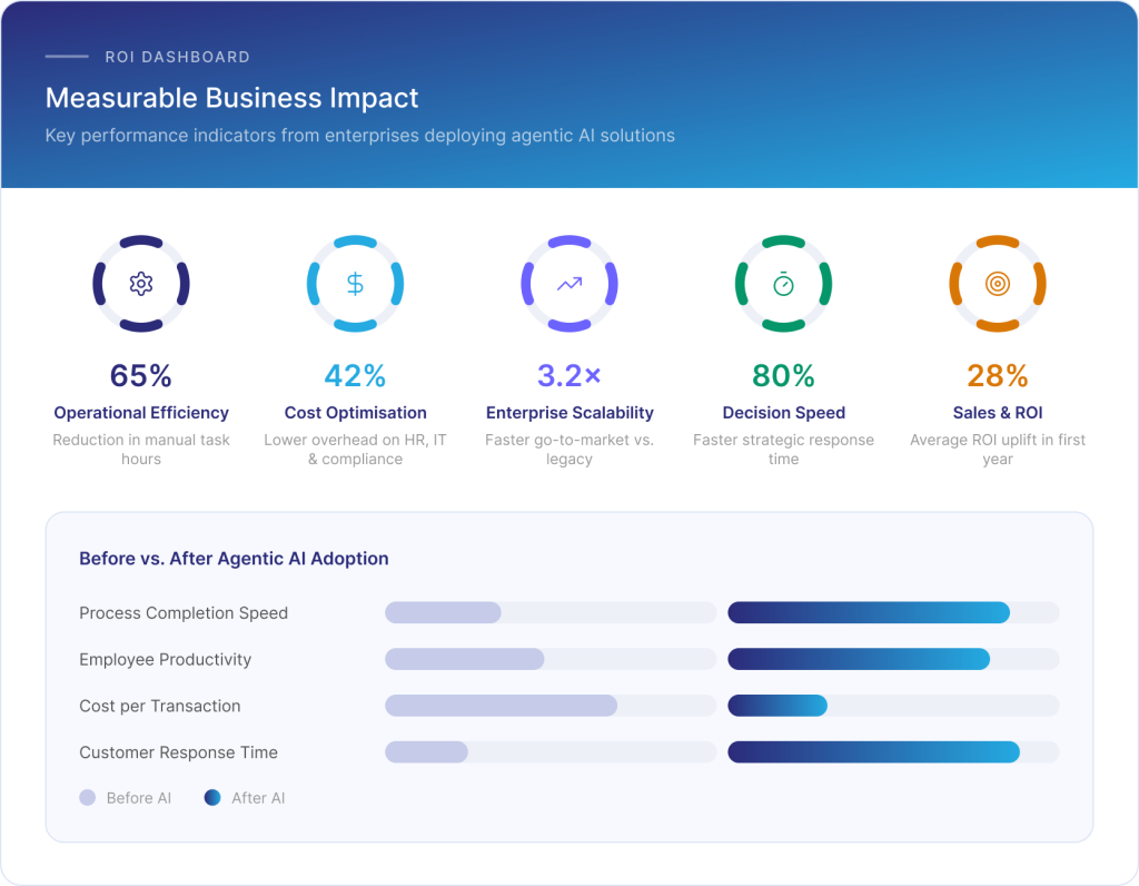 Key Business Benefits of Agentic AI