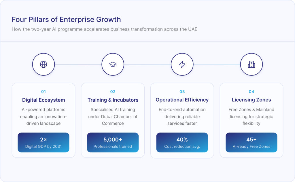 Four Pillars of Enterprise Growth