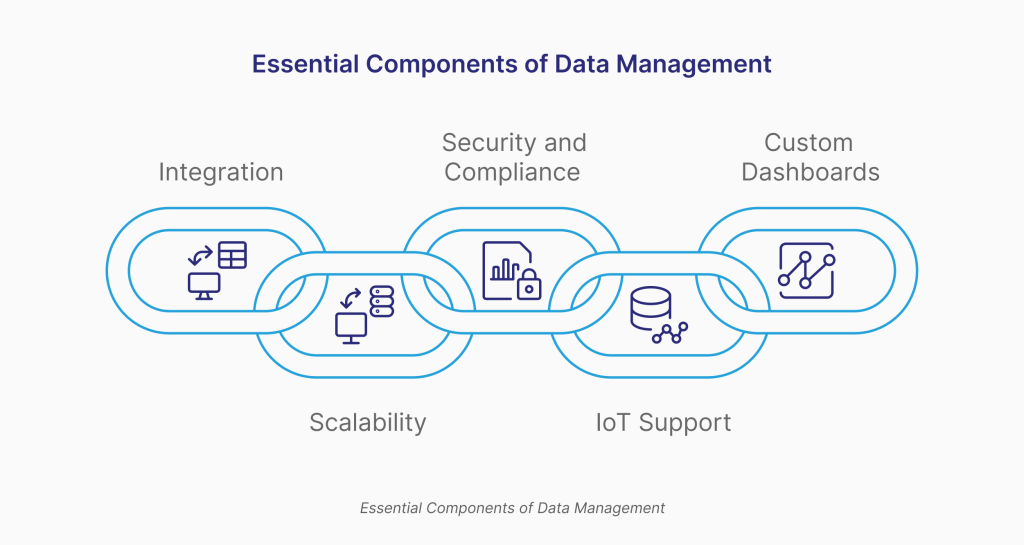 essential-components