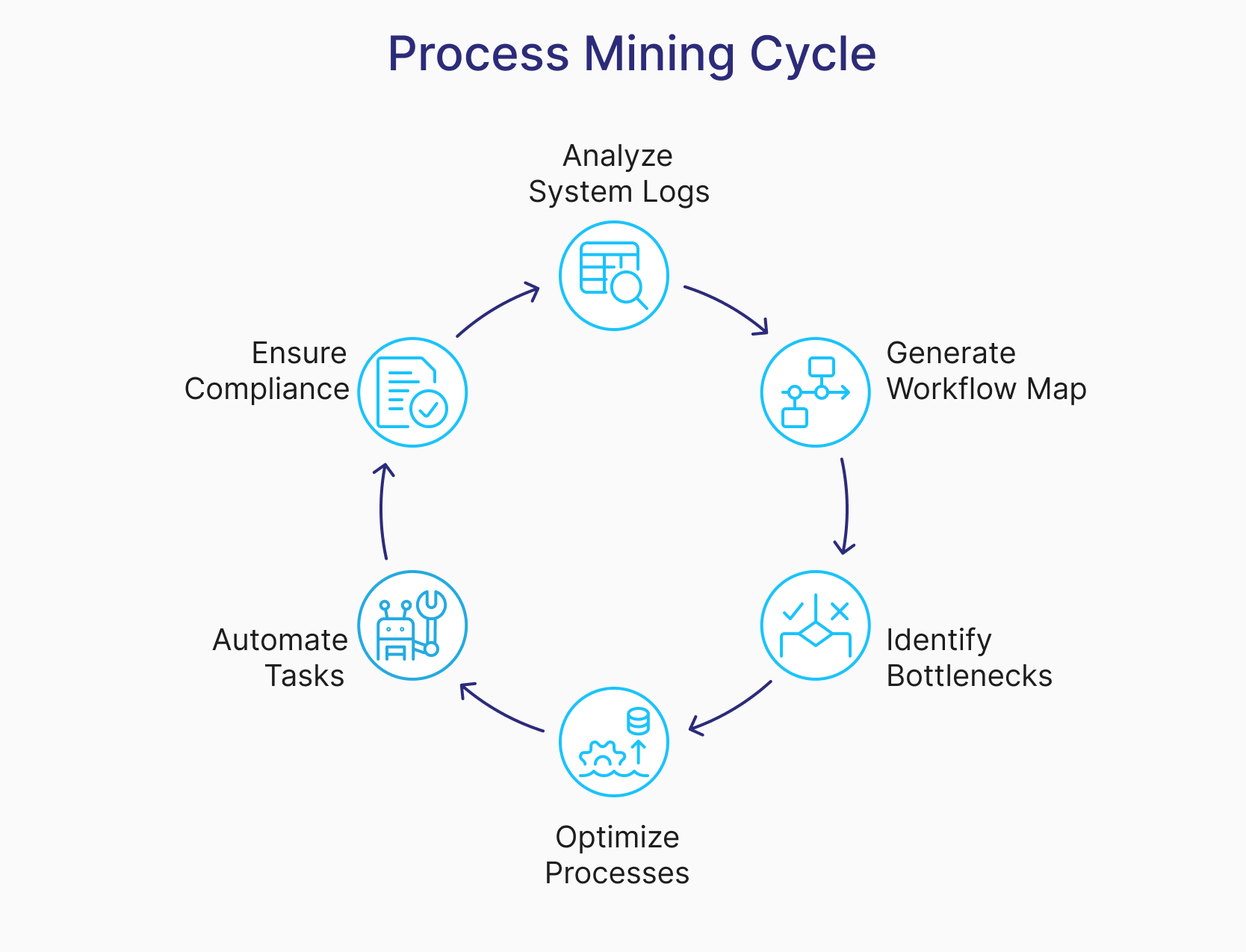 Process Mining vs Task Mining: Key Differences for Enterprise ...