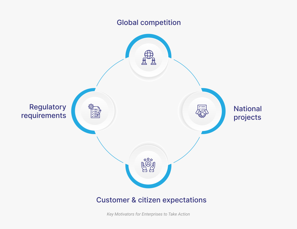 Why KSA Enterprises Must Transition Now